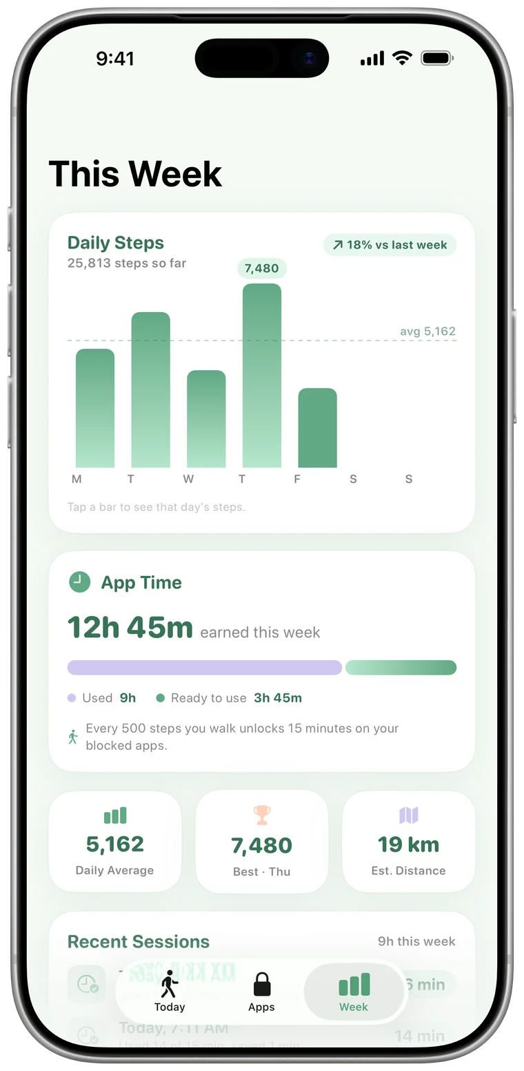 Stride's This Week screen with a daily steps chart, 12h 45m of app time earned and recent sessions